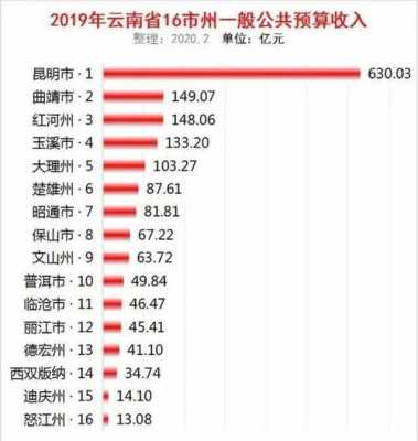 昆明最新社平工资（昆明社平工资2020最新消息）