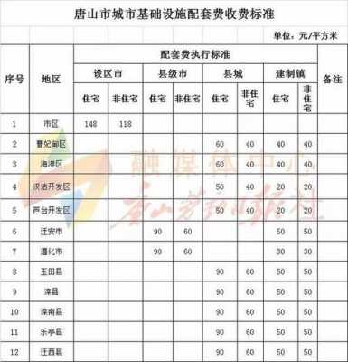 唐山配套费最新规定（唐山市教育配套费收费标准）