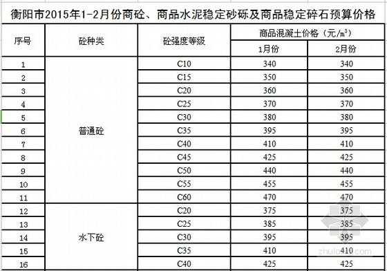 商品混凝土最新消息（商品混凝土规格及用途）