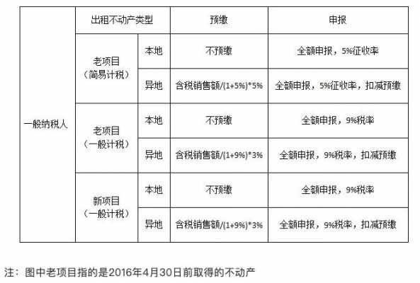 租赁房产税最新政（租赁房产税最新政策出台）