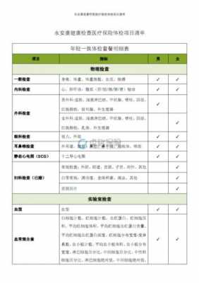 最新职工医保需要体检（最新职工医保需要体检的项目）