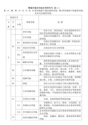 最新土地用地性质（土地用地性质表）