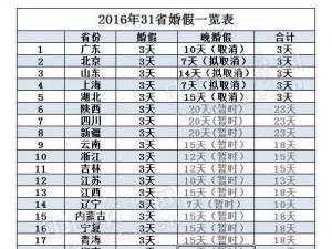 江苏2017年最新婚假（2020年江苏结婚婚假多少天）