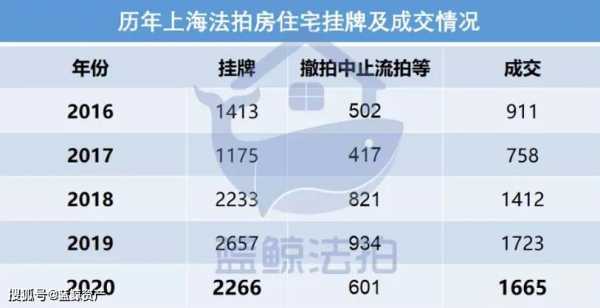 法拍房最新条例（法拍房最新数量）