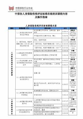 最新伤残程度鉴定标准（最新伤残程度鉴定标准是什么）