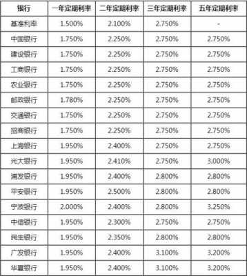 2019最新利率计算（2019 利率）