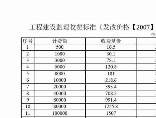 监理收费最新依据（监理费的最新收费标准是几号文件）