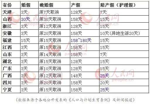 宁夏最新产假天数（宁夏产假最新规定2019）