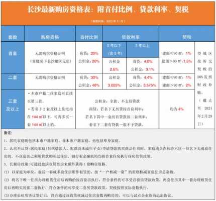 长沙购房最新税率（长沙 购房 税）