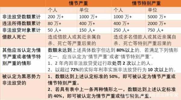 高利贷罪最新（2020高利贷量刑标准）