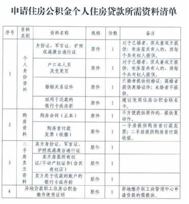 承德最新公积金贷款政策（承德最新公积金贷款政策公示）