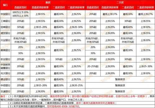 房贷贷款政策2015最新（2020房贷新政策）