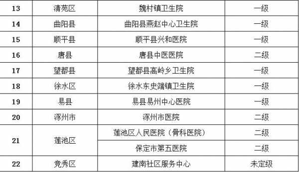 宝定最新疫情（宝定市在哪个省）