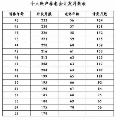 最新江西中人工资（江西中人退休金计算方法实例说明）