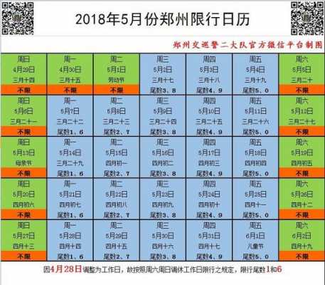 郑州最新限号措施（郑州最新限号时间表）