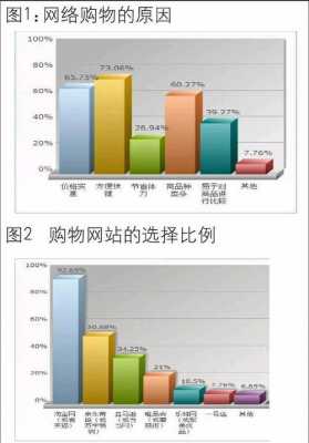 网购最新案例分析（网购最新案例分析）