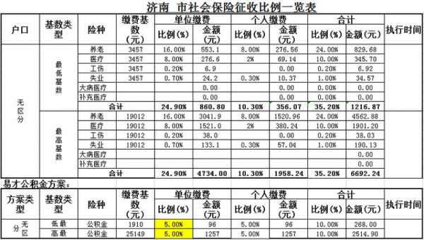 济南最新社保基数（济南最新社保基数是多少）