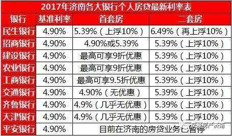 济南房贷利率最新消息（济南房贷利率最新消息表）