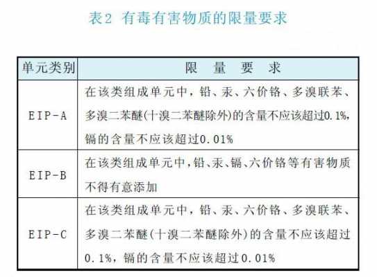 最新有毒有害补助标准（有毒有害补贴标准）