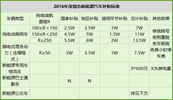 节能补偿最新规定（节能补贴多少钱）