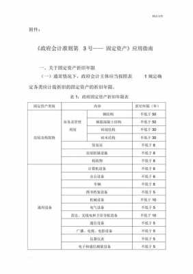 企业固定资产最新规定（企业固定资产折旧年限最新规定）