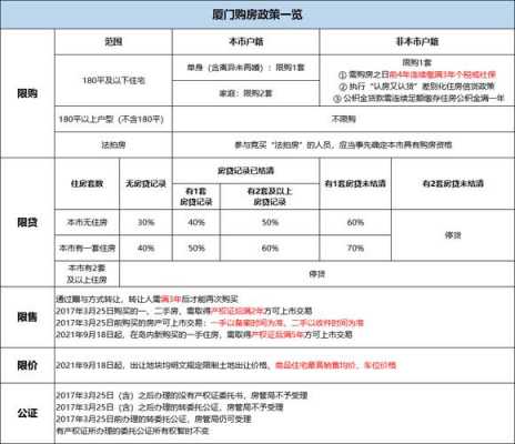 厦门最新房贷政策（厦门最新房贷政策解读）