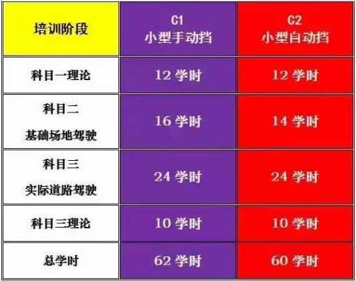 驾校最新学时改革（驾校学时新政）