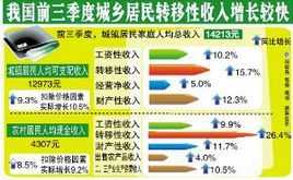 国家最新转移政策（国家转移性收入包括哪些）