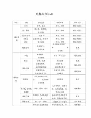 电梯验收最新标准（电梯验收规范及标准70012009）