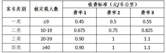 最新执行费标准（执行费收费标准2021计算器）