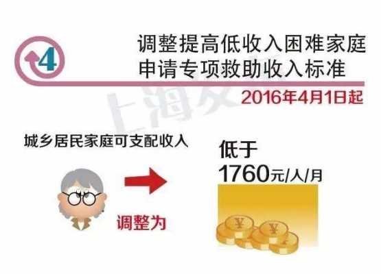 低保最新政策（河北省低保最新政策）