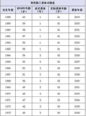 关于退休年龄的最新消息（关于退休年龄的最新消息和标准2021）