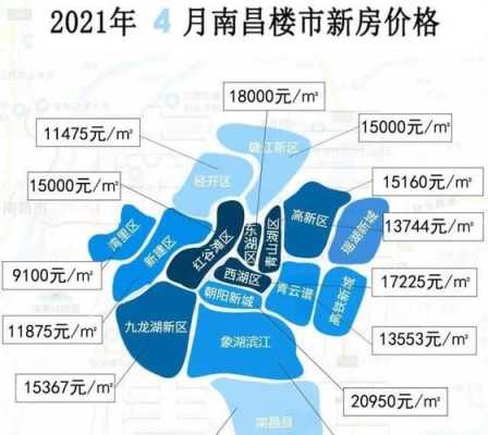 江西南昌最新楼盘（南昌2021新楼盘房价）