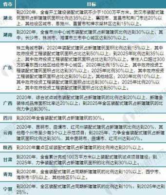 最新建筑措施（建筑最新政策）