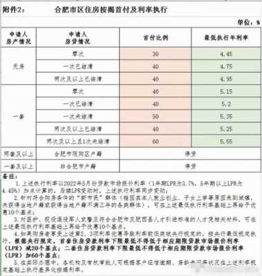 肥西最新房贷政策（肥西最新房贷政策公告）