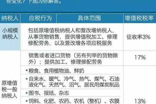 最新营改增范围及税率（营改增最新政策文件）