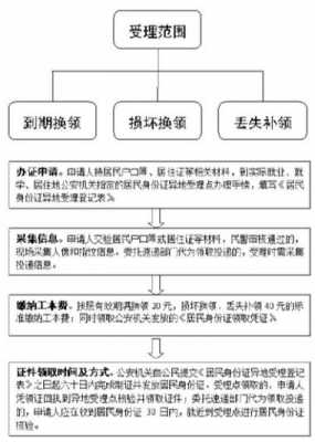 最新身份证管理条例（最新身份证管理条例全文）