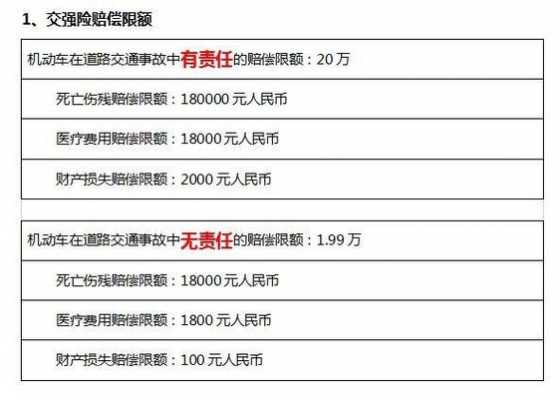 最新交强险赔付限额（交强险赔付限额法律依据）