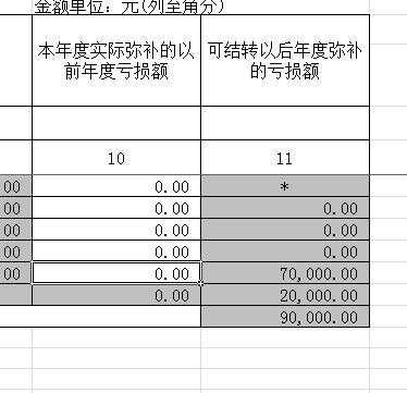 弥补亏损年限最新（弥补亏损年限最新规定几年）