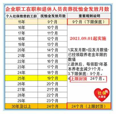 公司遗属补助政策最新（遗属补助政策最新2022）