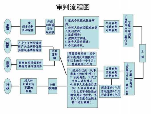 最新刑事审判流程（刑事案件审判流程视频）