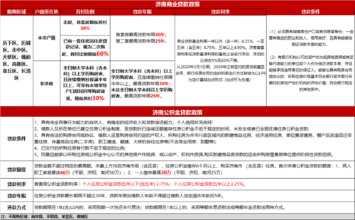 沈阳最新商贷政策（沈阳最新商贷政策解读）