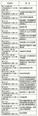 最新刑法390条（中华人民共和国刑法390条量刑标准）