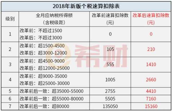 最新个税扣税公式（最新个税扣除公式）