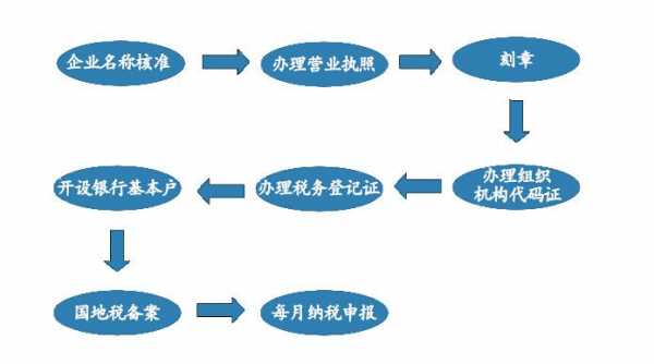 安徽最新注册公司流程（安徽最新注册公司流程及费用）