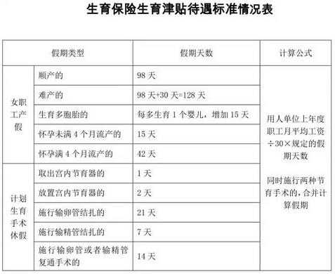 江门生育险最新（江门生育险2021年新规定）