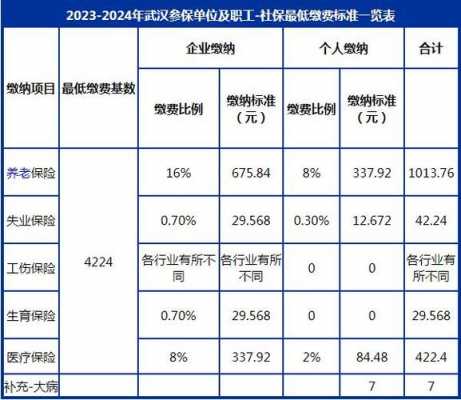 武汉最新社保政策（武汉最新社保政策2023年）