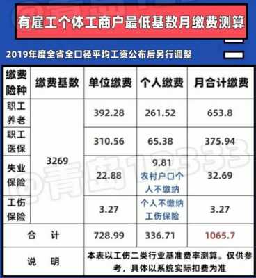 青岛市最新投保基数（青岛保险基数2020）