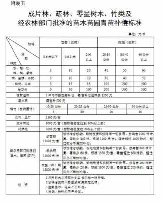 最新青赔标准树苗（最新青苗补偿标准）