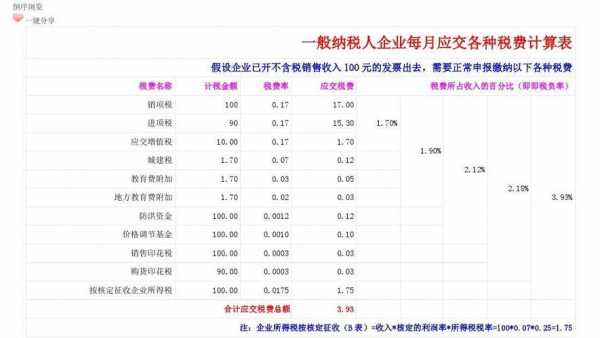 最新单位要缴纳什么税（单位要交哪些税）